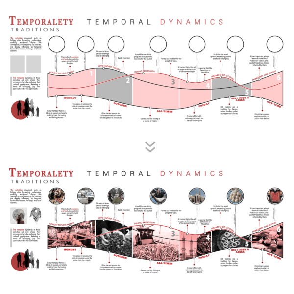 Template psd Collage