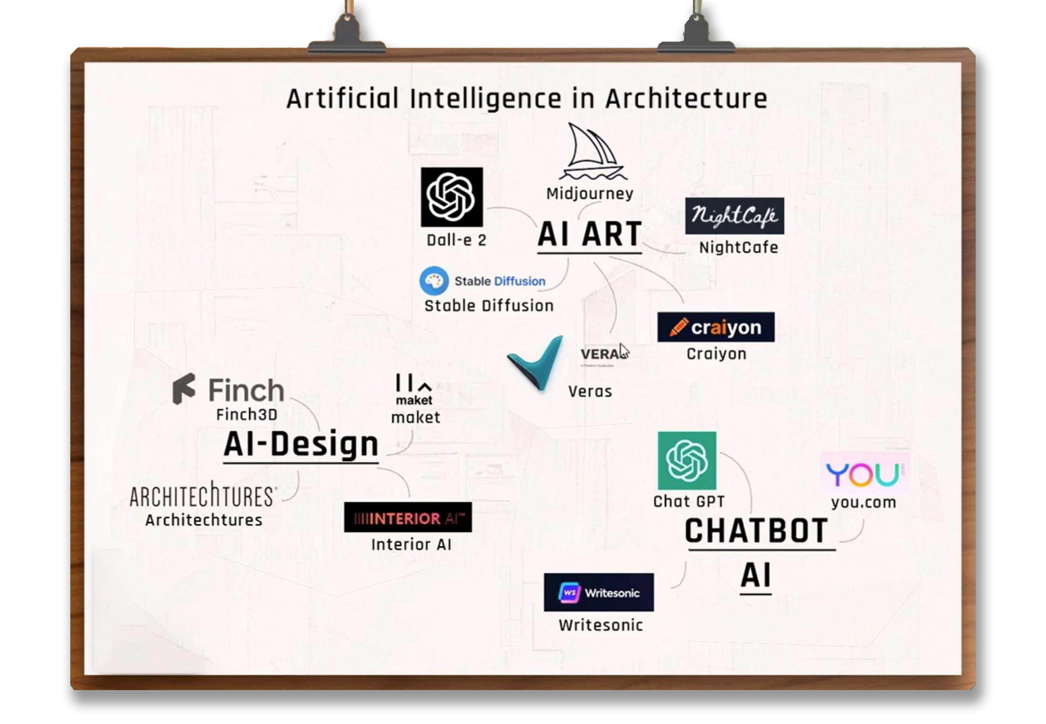 AI Projects